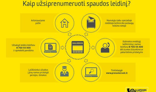 Mobilusis laiškininkas: atsakymai į aktualiausius Jūsų klausimus