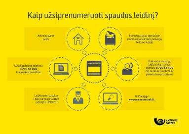 Mobilusis laiškininkas: atsakymai į aktualiausius Jūsų klausimus