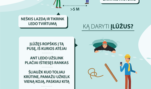 KAIP SAUGIAI ELGTIS ANT UŽŠALUSIŲ VANDENS TELKINIŲ