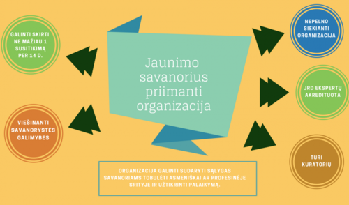 Tapkite akredituota jaunimo savanorius priimančia organizacija