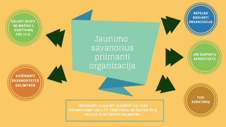 Tapkite akredituota jaunimo savanorius priimančia organizacija