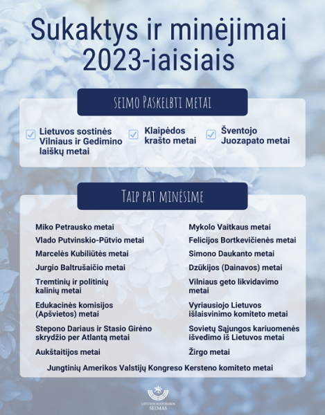 Kokios valstybei svarbios sukaktys laukia 2023-iaisiais?