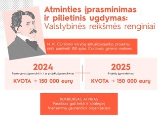 Lietuvos kultūros taryba skelbia M. K. Čiurlioniui skirtą konkursą: iniciatyvoms bus suteikta iki...