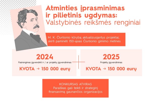 Lietuvos kultūros taryba skelbia M. K. Čiurlioniui skirtą konkursą: iniciatyvoms bus suteikta iki...