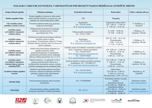Kur kreiptis pagalbos, jeigu vaikas vartoja psichoaktyviąsias medžiagas?