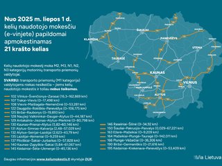 DĖL PAPILDOMAI NUO 2025 M. LIEPOS 1 D. APMOKESTINAMŲ KRAŠTO KELIŲ