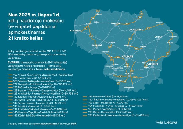 DĖL PAPILDOMAI NUO 2025 M. LIEPOS 1 D. APMOKESTINAMŲ KRAŠTO KELIŲ