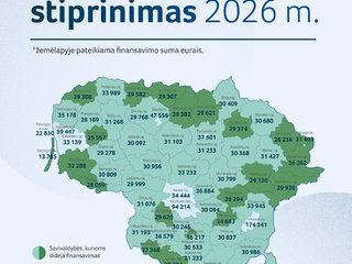 Bendruomenėms stiprinti – 2 mln. eurų: finansavimas didėja 52 savivaldybėms
